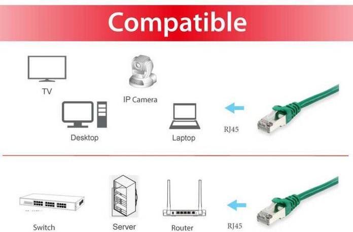 Actual product image equip Patch cable Cat6A S/FTP 2xRJ45 1.50m green (S/FTP, CAT6a, 1.50 m)