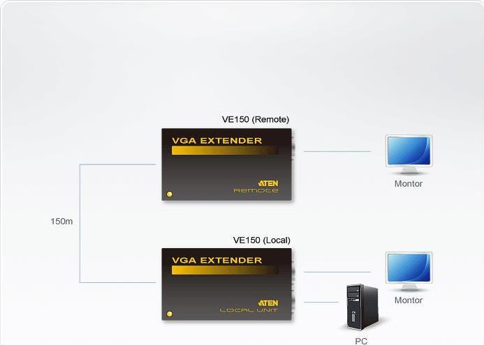 Image du produit Aten VE150A : Extender VGA