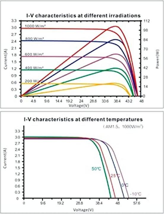 Immagine prodotto Enjoy solar Modulo solare (100 W, 8.80 kg)