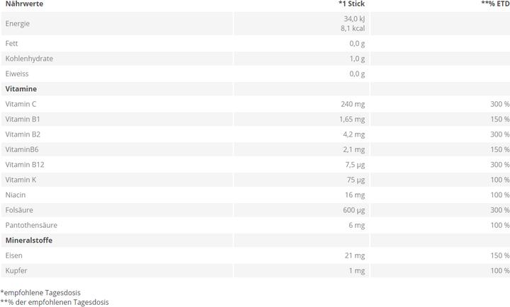 Nutritional values and ingredients Axamine Vitality Iron Sticks Berry (24 Piece, Sachet)