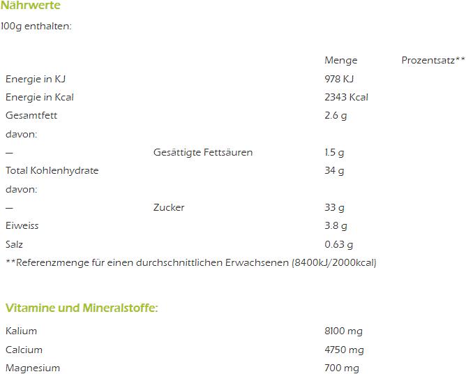 Nährwerte und Zutaten Basa Vita Filmtablette (140 Stück, Tabletten, 216 g)
