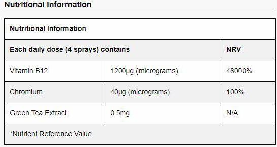 Nährwerte und Zutaten Betteryou Vitamin B12 Daily Oral Spray Apricot Flavour (1 Stück, Spray, 0.03 g)