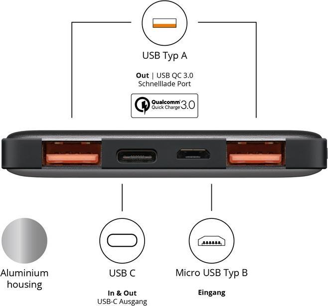 Produktbild Goobay Quickcharge 15.0 (15000 mAh, 18 W, 55.50 Wh)