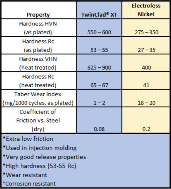 Produktbild MicroSwiss All Metal Hotend with slotted Cooling Block (Ersatzteile, Düse)