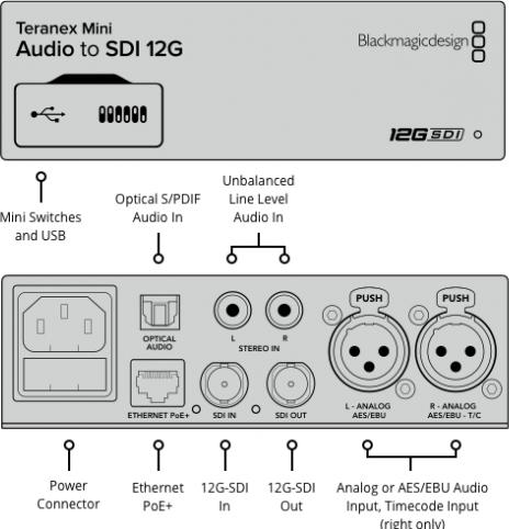 Actual product image Blackmagic Teranex Mini (Analog -> Digital)