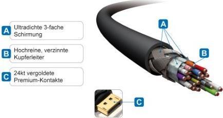 Image du produit Purelink HDMI (Typ A) — DisplayPort (10 m)