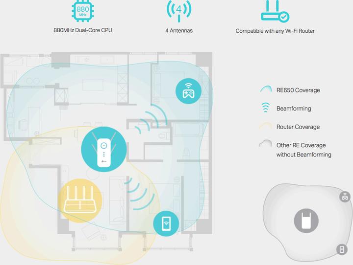 Actual product image TP-Link RE650 DE version Schuko (1733 Mbit/s, 800 Mbit/s)