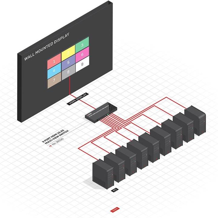 Image du produit Lindy Commutateur multi-vues HDMI 9 ports