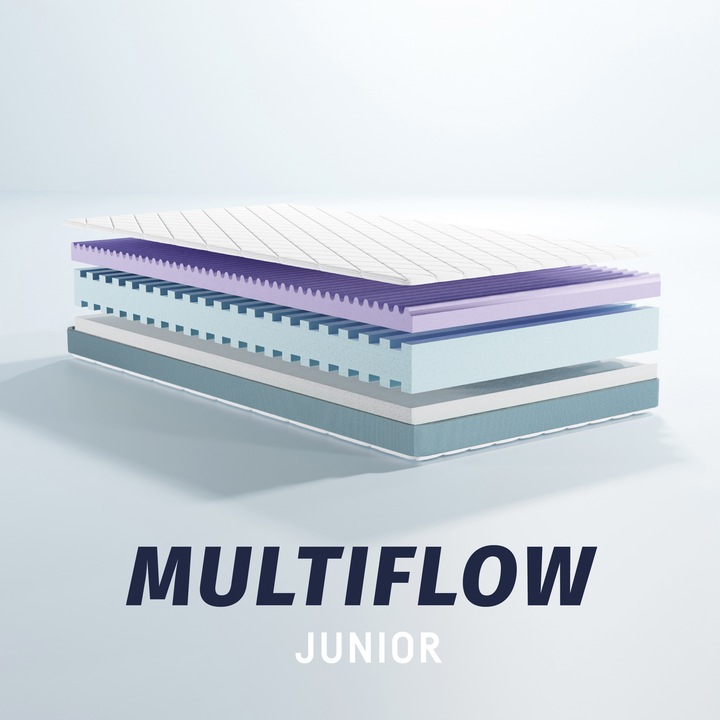 Image du produit Julius Zöllner Matelas Multiflow (120 x 200 x 14 cm)