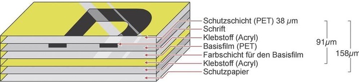 Produktbild Brother Tze-611 (0.60 cm, Schwarz)