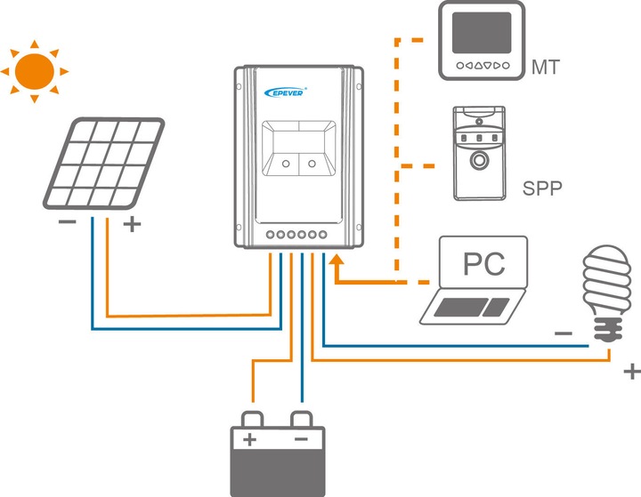 Immagine prodotto Enjoy solar Etfe (50 W, 1.80 kg)