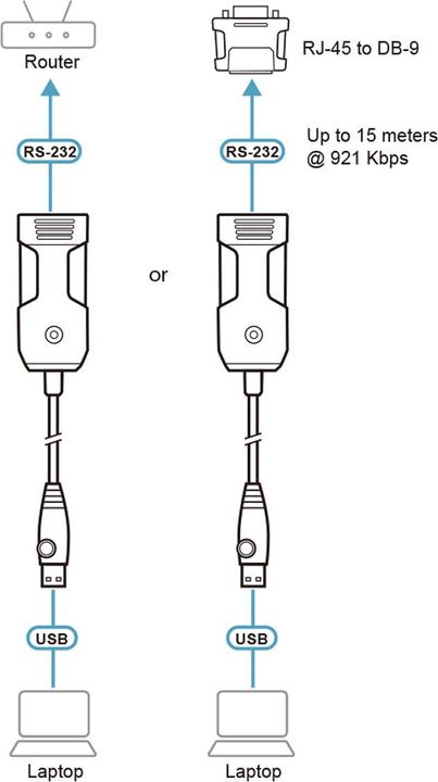 Actual product image Aten USB - RJ-45 (RS-232) Console Adapter (FTDI)