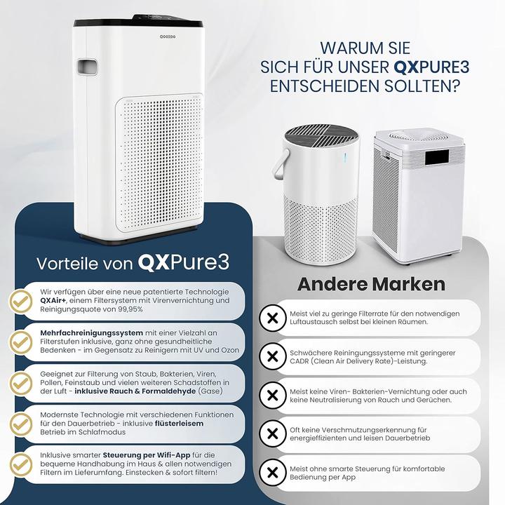 Actual product image QooXoo QXPure3 Air Purifier 50m² (50 m²)
