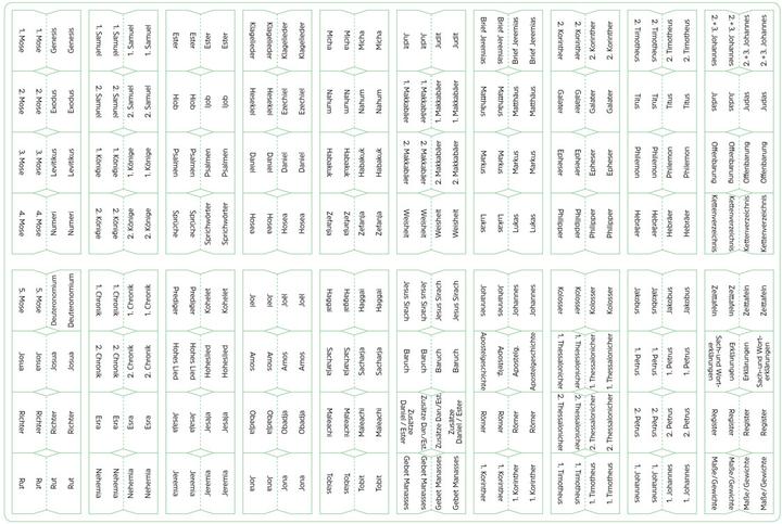 Image du produit Index de la Bible blanc