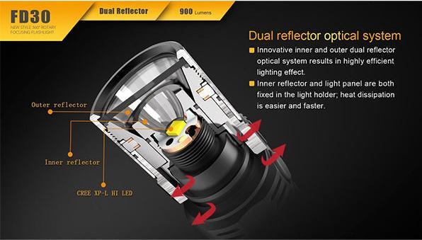 Produktbild Fenix Fd30 (14.05 cm, 900 lm)