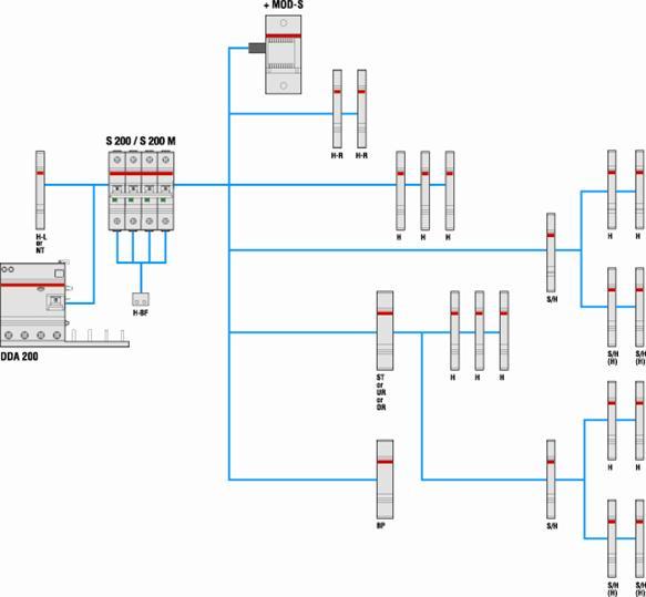 Produktbild ABB S203-B25NA Sicherungsautomat B-Char.,6kA,25A,3P,+NA