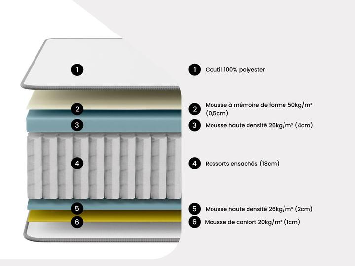Actual product image Dreamea Atlantide (160 x 200 cm, Spring core)