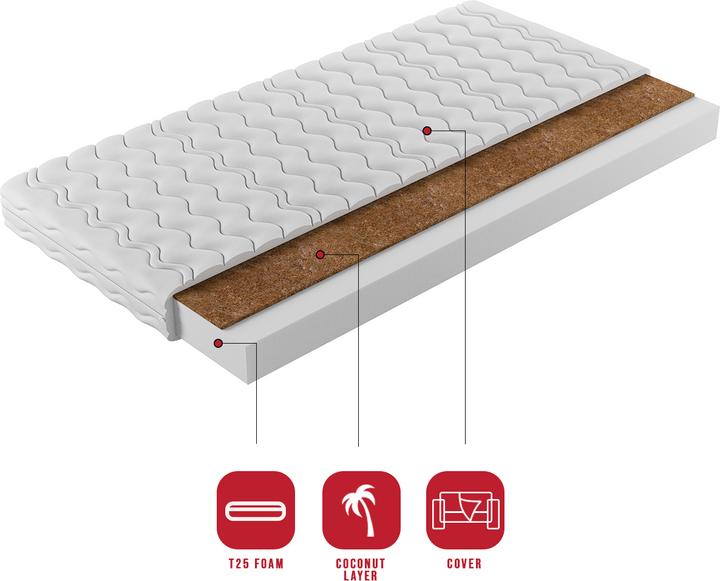 Actual product image ADRK Furniture Arel (90 x 200 cm, Foam core)