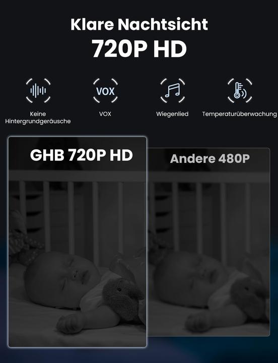 Actual product image GHB Babyphone mit Kamera und LCD-Display (Video & Audio)