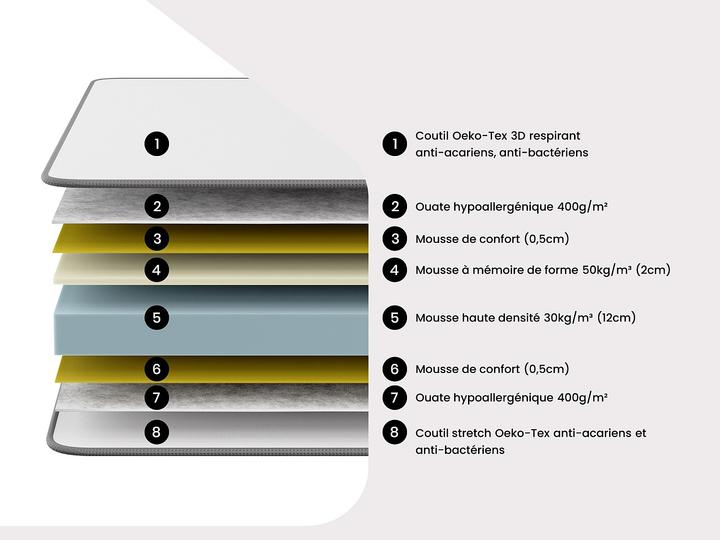 Image du produit Dreamea Heaven (140 x 200 cm)