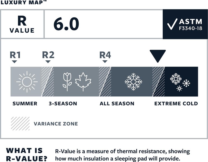 Produktbild Therm-a-Rest LuxuryMap Poseidon XL