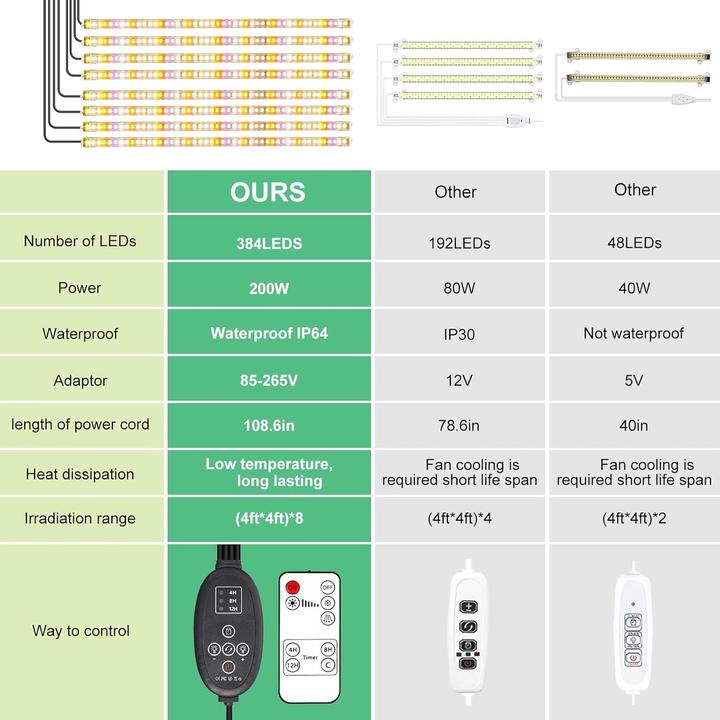 Actual product image Sinjialight 8er-Set LED-Pflanzenwachstumslichtstreifen mit Timer (LED)