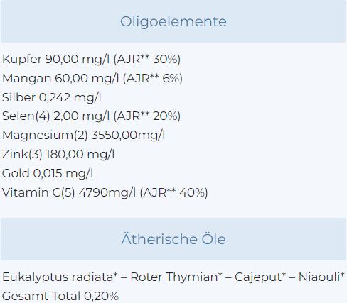 Nutritional values and ingredients Bioligo POE 20 (1 Piece, Concentrate, 407 g)