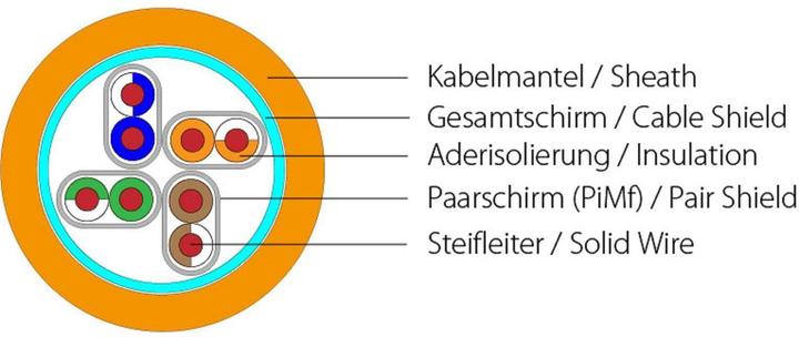 Produktbild Wirewin WirewinCat.7 Rohkabel Verlegekabel, S/FTP, 1000MHz, LSOH3, Single, 500m Netzwerkkabel (S/FTP, CAT7, 500 m)