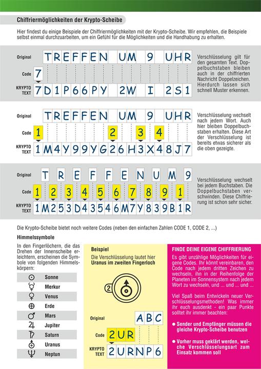 Actual product image Crypto' kit