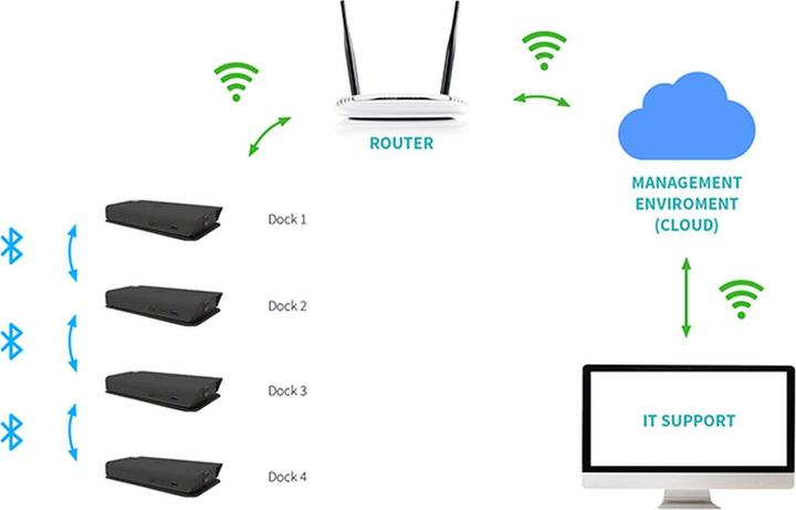 Label énergétique i-tec Station d'accueil intelligente USB-C triple écran, PD 65W (USB-C, 3 ports)