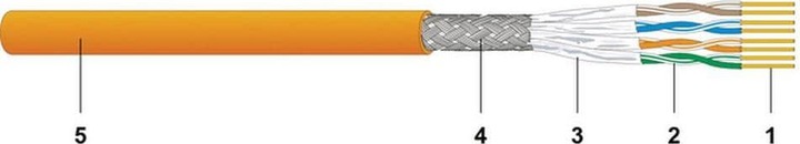 Produktbild Dätwyler Netzwerkkabel (S/FTP, CAT7a, 500 m)