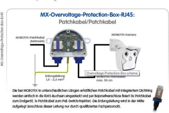 Productafbeelding Mobotix MX-Overspanning-Bescherming-Doos-RJ45