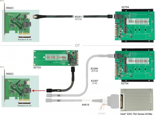 Actual product image Delock PCI Express card