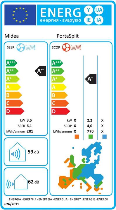 Etichetta energetica Midea Porta Split (41 m², 11942.50 BTU/h)