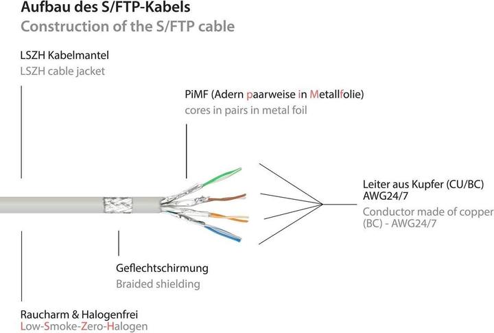 Produktbild Good Connections Alcasa 8080-005 Netzwerkkabel 0,5 m Cat8.1 S/FTP (S-STP) Grau (S/FTP, CAT8.1, 0.50 m)