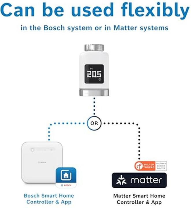 Immagine prodotto Bosch Smart Home Termostato del radiatore II (+M)