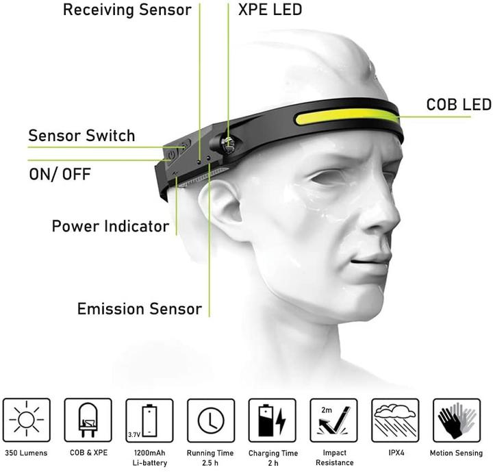 Produktbild Xlentgen LED Stirnlampe (350 lm)