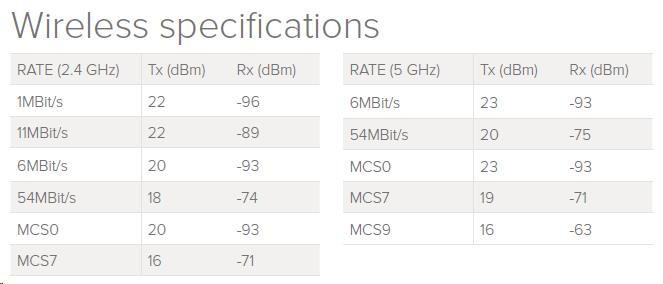 Actual product image MikroTik Rb952ui-5ac2nd (433 Mbit/s)