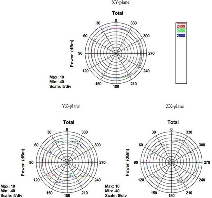 Immagine prodotto Delock Antenna SMA WLAN con supporto magnetico e giunto flessibile 4 dBi (WiFi)
