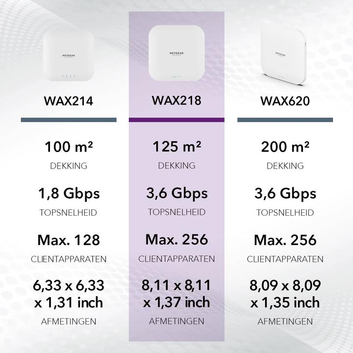 Produktbild Netgear WAX218 (2402 Mbit/s)