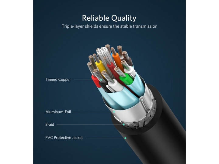 Immagine prodotto Ugreen Da Porta Display a DVI (DisplayPort)