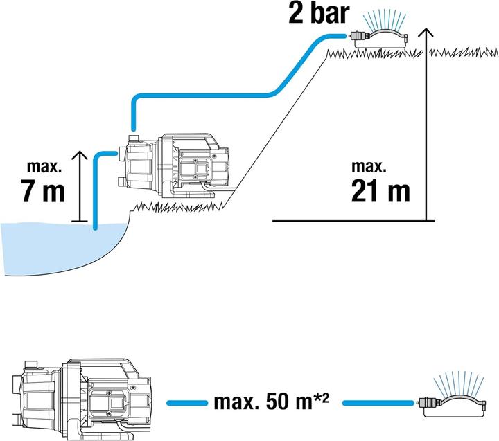 Produktbild Gardena 3700/4 P Basic (Gartenpumpe)