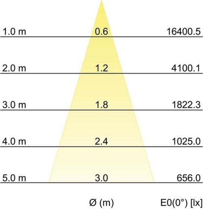 Actual product image Brumberg LED track spotlight (2779 lm)