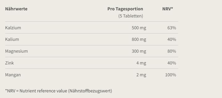 Nährwerte und Zutaten Burgerstein Probase (150 Stück, Tabletten, 150 g)