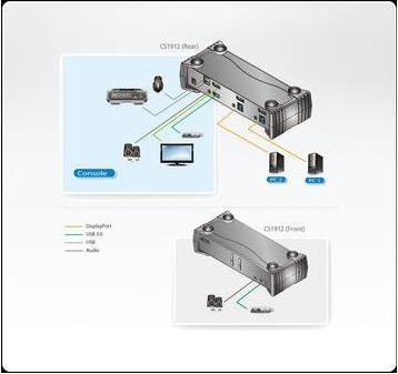 Produktbild Aten Cs1912