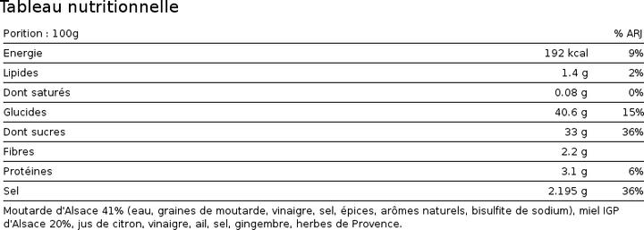 Valeurs nutritives et ingrédients Hellicious Sauce BBQ Miel et Moutarde