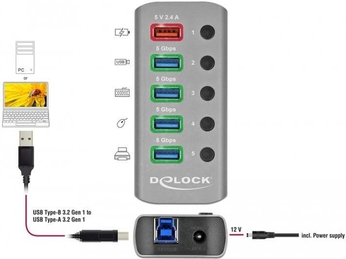 Immagine prodotto Delock Hub USB 3.2 (USB-B, 5 porte)