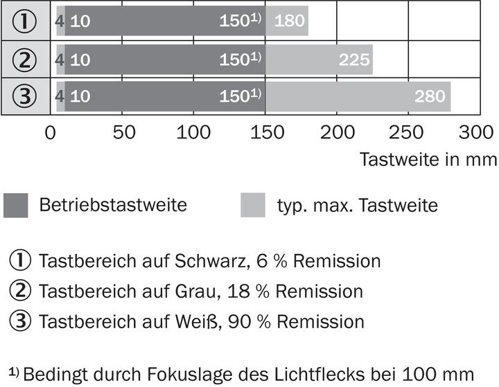 Produktbild Sick Miniatur-Lichtschranke