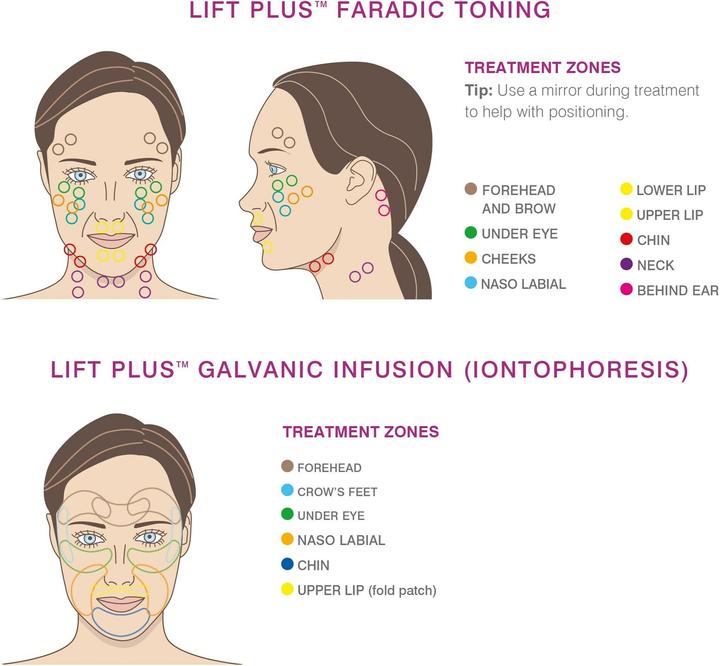 Produktbild Rio 60 Second Facial Lift Plus