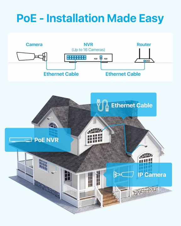 Actual product image Zosi 4K PoE Überwachungskamera Set mit Personenerkennung
